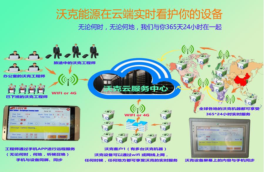 沃克能源氫氧機(jī)水焊機(jī)廠家發(fā)布沃克云服務(wù)系統(tǒng)！