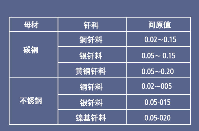帶你了解焊接的定義、分類及應(yīng)用